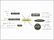 Electrolysis