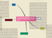 Sample Mind Map