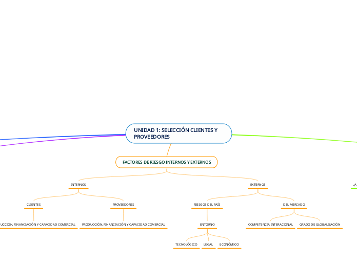 UNIDAD 1: SELECCIÓN CLIENTES Y PROVEEDORES