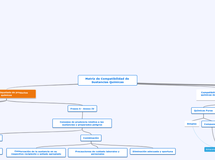 Matriz de Compatibilidad de Sustancias Quimicas