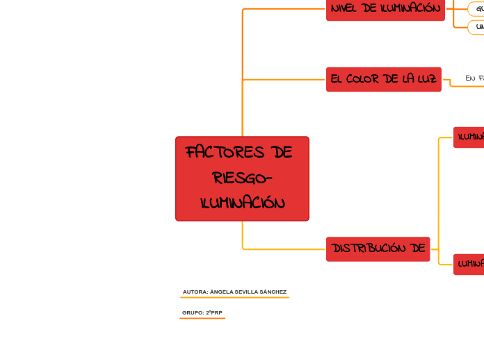 FACTORES DE RIESGO-ILUMINACIÓN