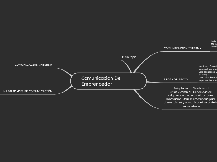 Comunicacion Del Emprendedor