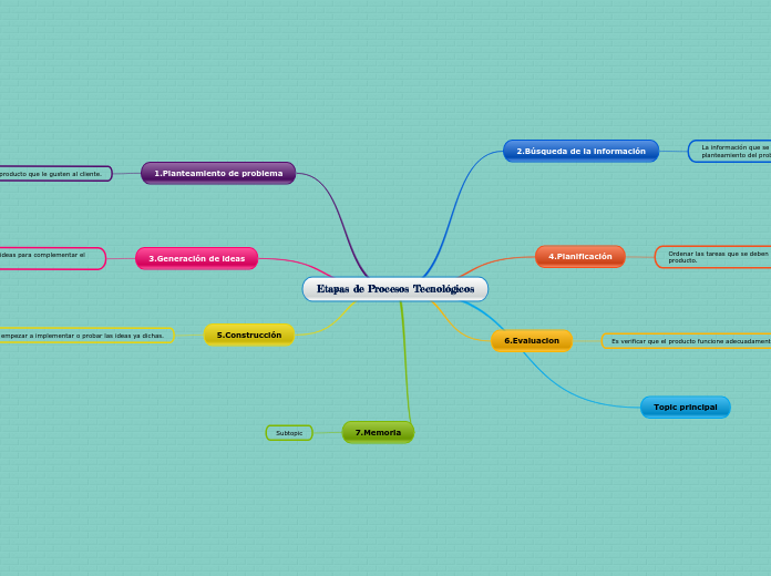 Etapas de Procesos Tecnológicos