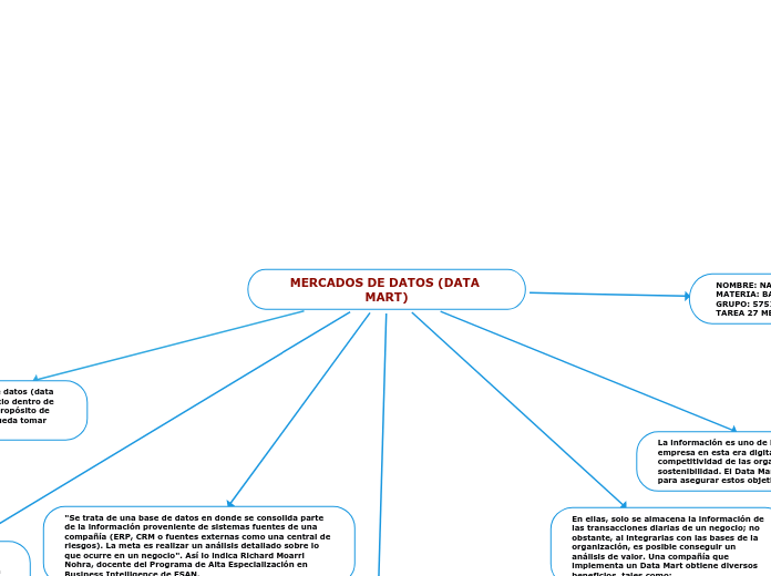 MERCADOS DE DATOS (DATA MART)