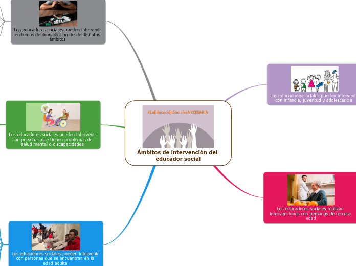 Ámbitos de intervención del educador social