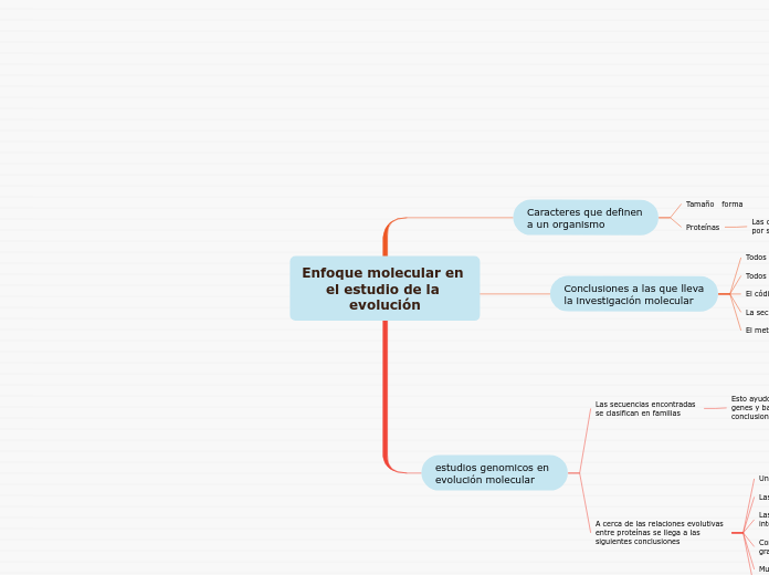 Enfoque molecular en el estudio de la evolución