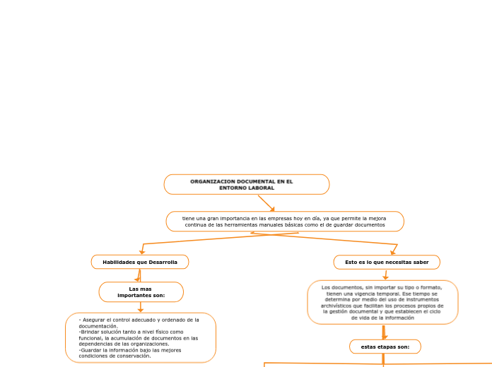 ORGANIZACION DOCUMENTAL EN EL      ENTORNO LABORAL