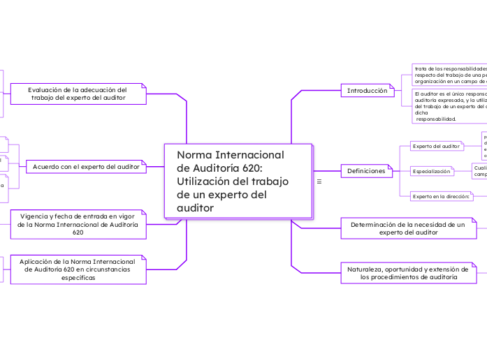 Norma Internacional de Auditoría 620: Utilización del trabajo de un experto del auditor