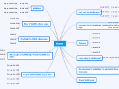 Careers Assignment 1 Template 2