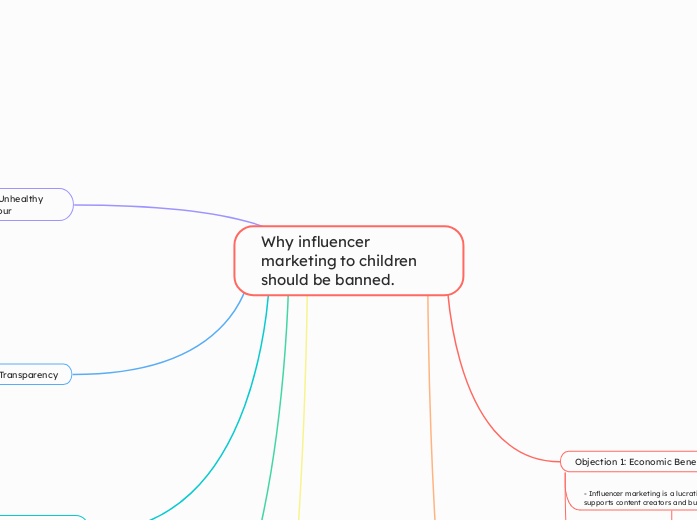 Why influencer marketing to children should be banned.