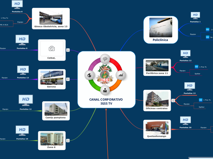 CANAL CORPORATIVO IGSS TV - Copy