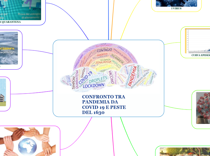 CONFRONTO TRA PANDEMIA DA COVID 19 E PESTE DEL 1630