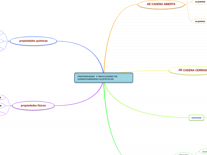 PROPIEDADES  Y REACCIONES DE HIDROCARBUROS ALIFÁTICOS