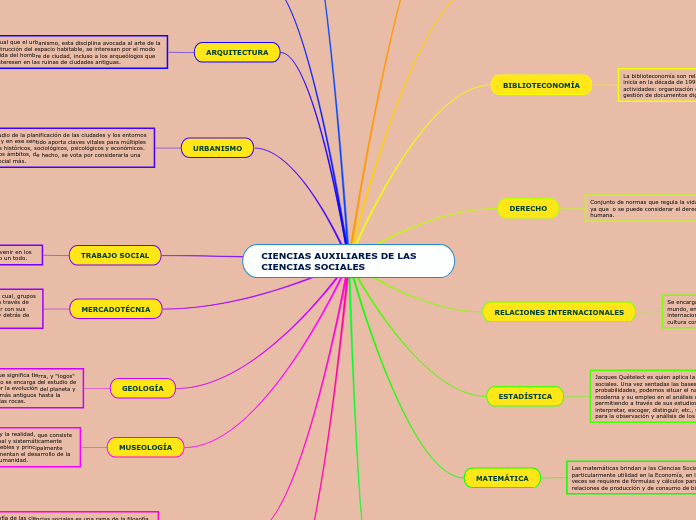 CIENCIAS AUXILIARES DE LAS CIENCIAS SOCIALES
