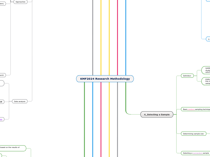 KMF2024 Research Methodology