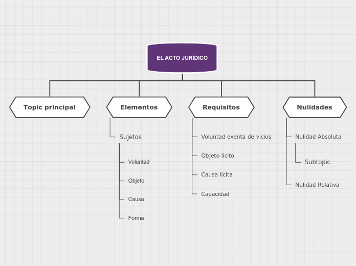 Organigrama arbol