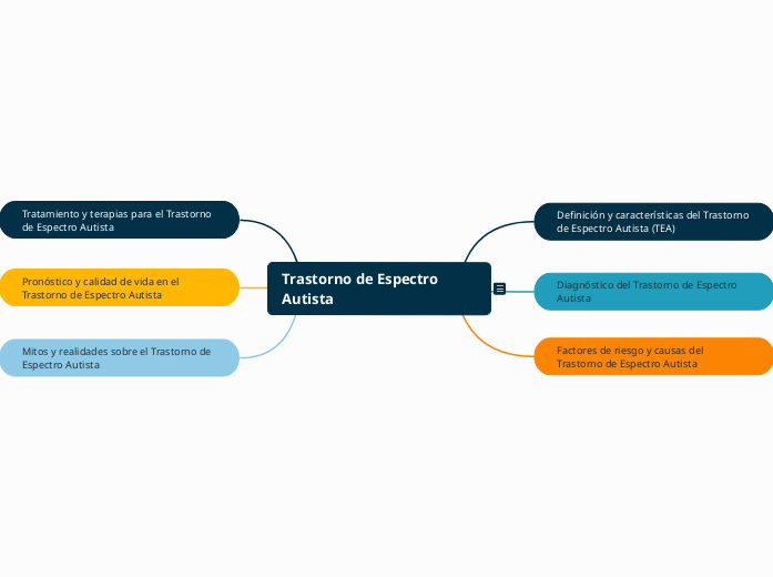 Trastorno de Espectro Autista