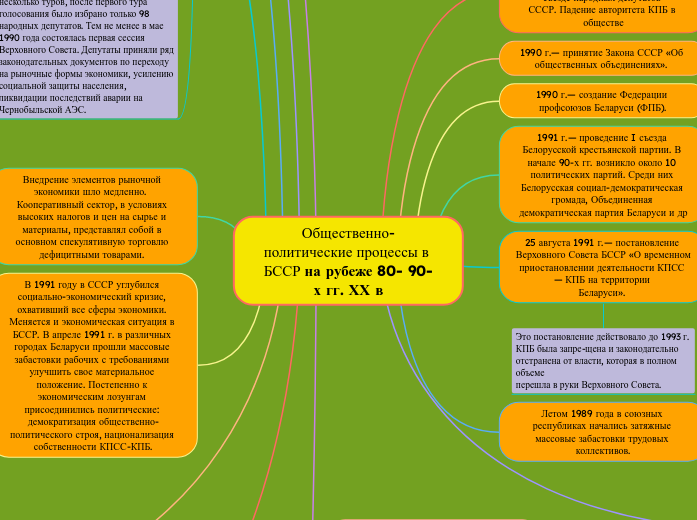 Общественно-политические процессы в БССР на рубеже 80- 90-х гг. ХХ в