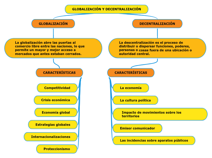 GLOBALIZACIÓN Y DECENTRALIZACIÓN