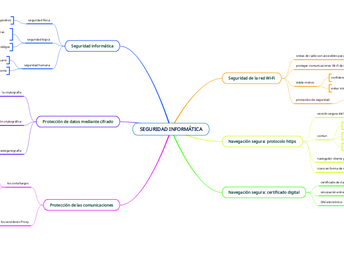 SEGURIDAD INFORMÁTICA