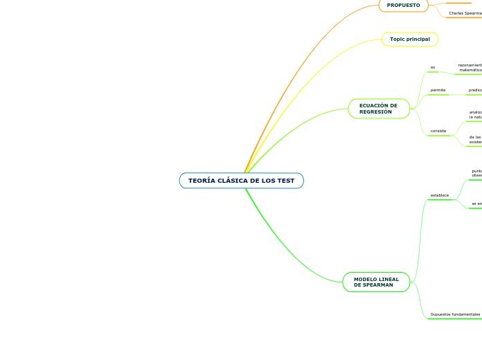 TEORÍA CLÁSICA DE LOS TEST
