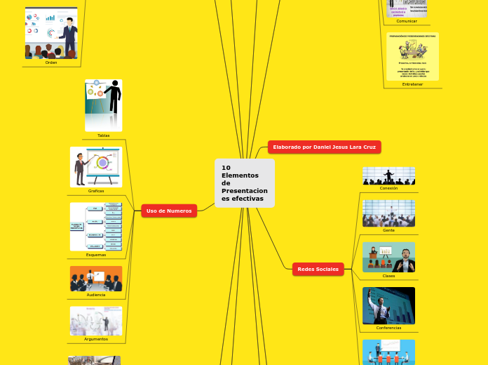 10 Elementos de Presentaciones efectivas