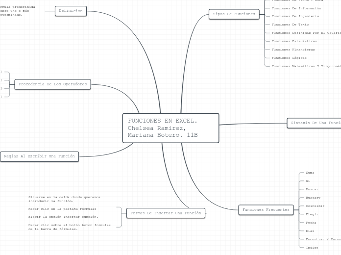 FUNCIONES EN EXCEL. Chelsea Ramirez, Mariana Botero. 11B