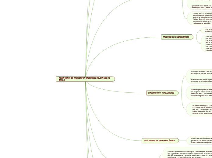 TRASTORNOS DE ANSIEDAD Y TRASTORNOS DEL ESTADO DE ÁNIMO