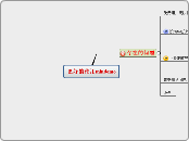 更好的使用mindomo