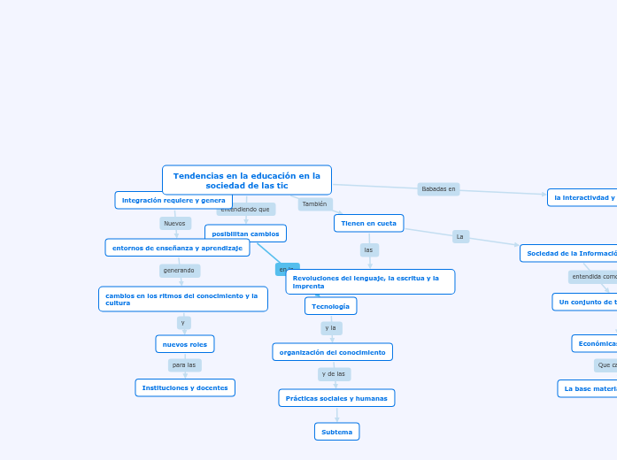 Tendencias en Educación en la Sociedad de las T.I (Jordi Adell, 1997)