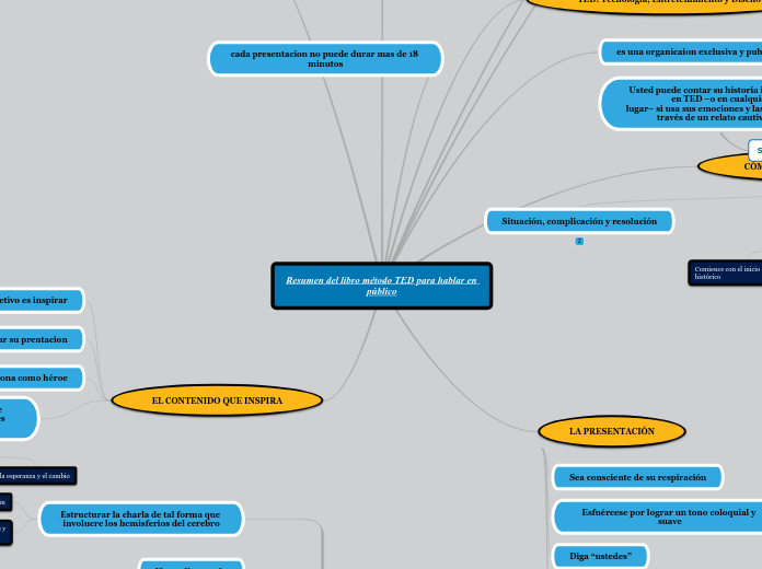 Resumen del libro método TED para hablar en público