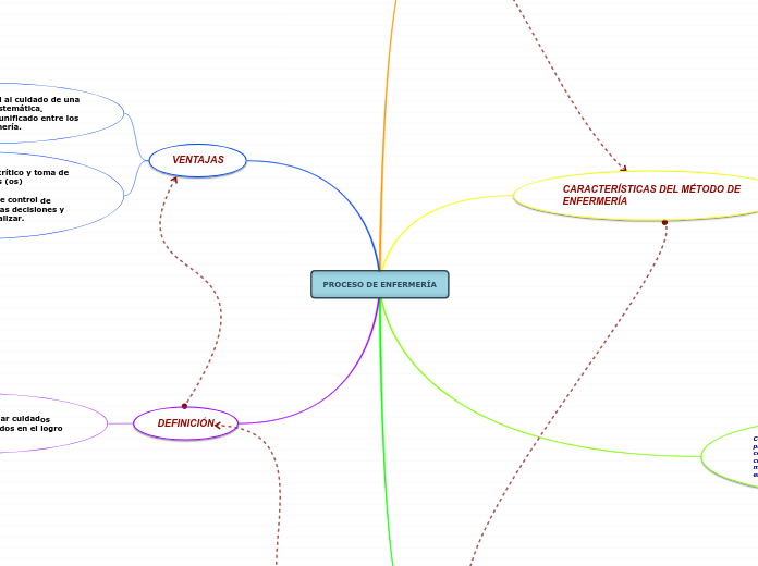 PROCESO DE ENFERMERÍA