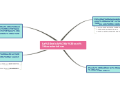 Sample Mind Map