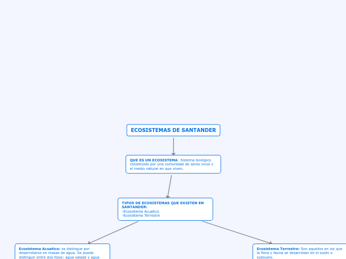 ECOSISTEMAS DE SANTANDER