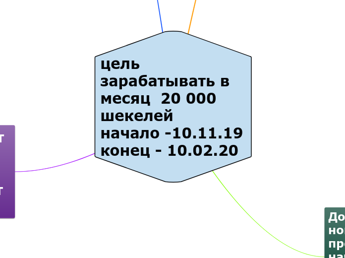 цель зарабатывать в месяц  20 000 шекелей                     начало -10.11.19                                        конец - 10.02.20