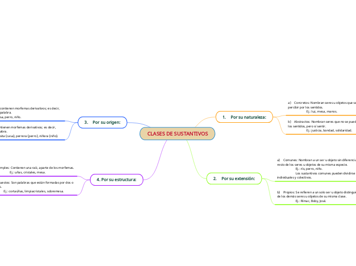 CLASES DE SUSTANTIVOS