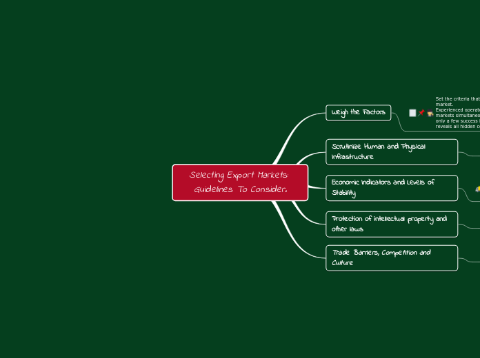 Selecting Export Markets: Guidelines To Consider.