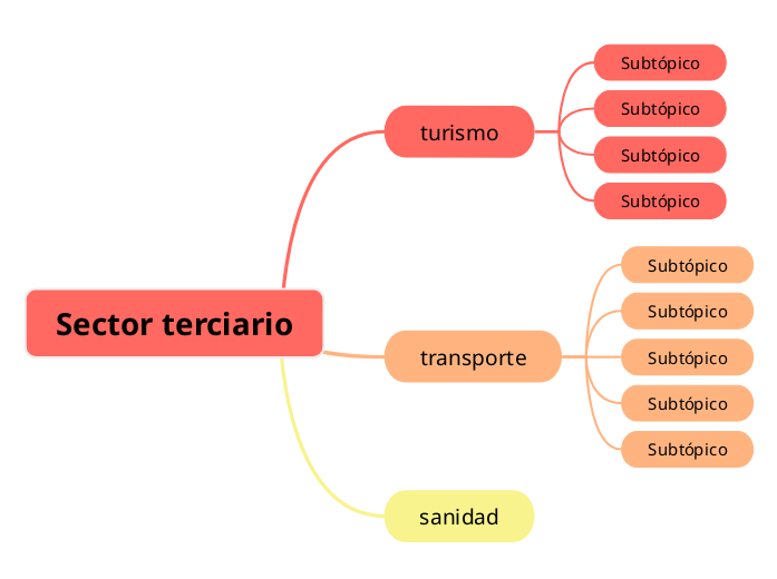 Sector terciario