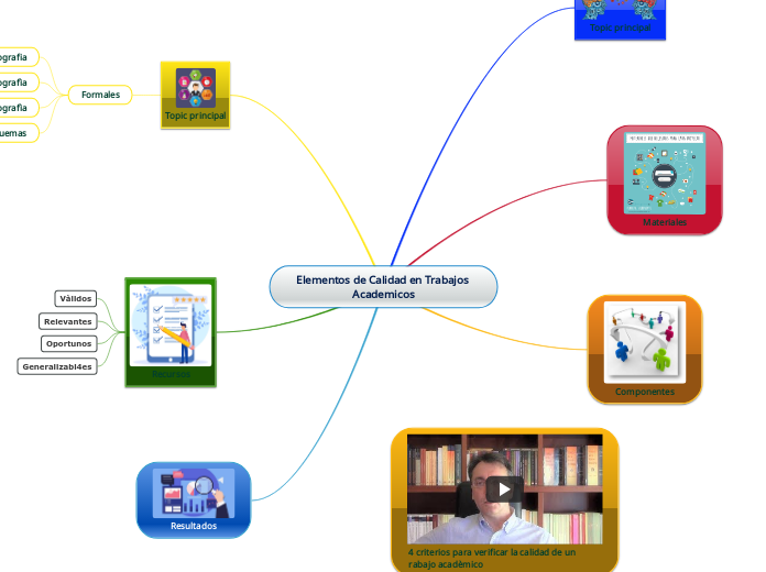 Elementos de Calidad en Trabajos Academicos