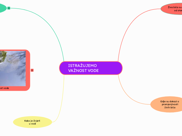 ISTRAŽUJEMO VAŽNOST VODE