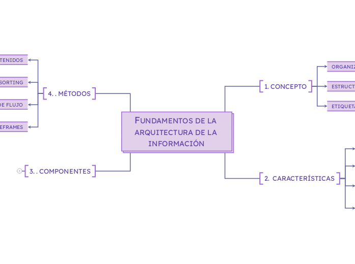 FUNDAMENTOS DE LA ARQUITECTURA DE LA INFORMACIÓN