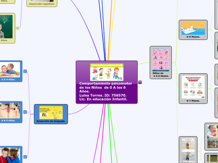 Comportamiento psicomotor de los Niños  de 0 A los 6 Años. 
Luisa Torres. ID: 756570. 
Lic. En educación Infantil.