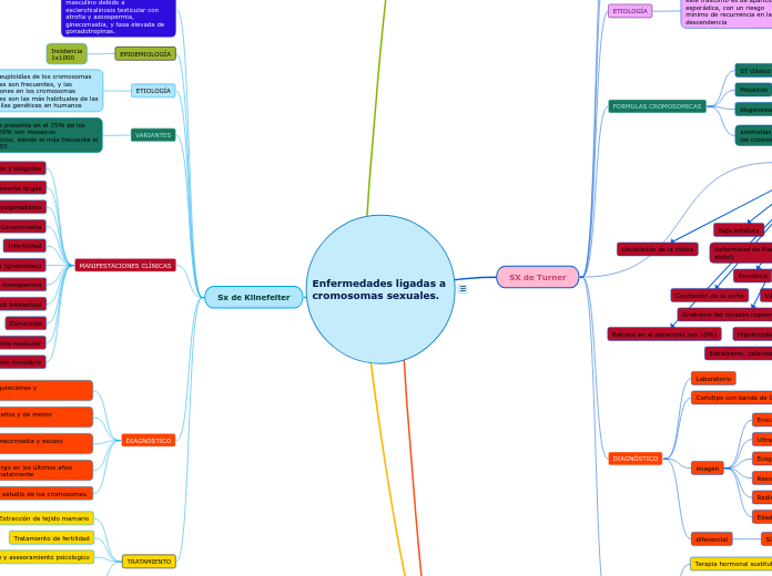 Enfermedades ligadas a cromosomas sexuales.
