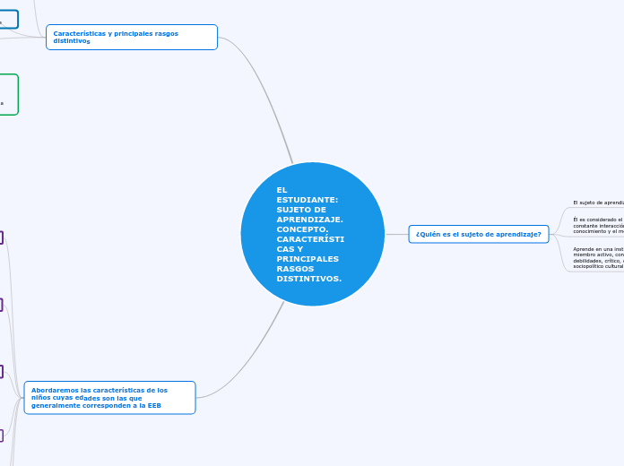 EL ESTUDIANTE: SUJETO DE APRENDIZAJE. CONCEPTO. CARACTERÍSTICAS Y PRINCIPALES RASGOS DISTINTIVOS.