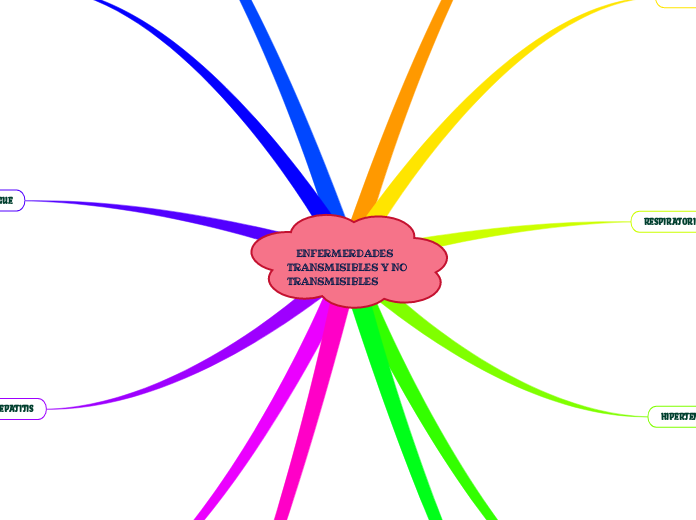    ENFERMERDADES TRANSMISIBLES Y NO         TRANSMISIBLES