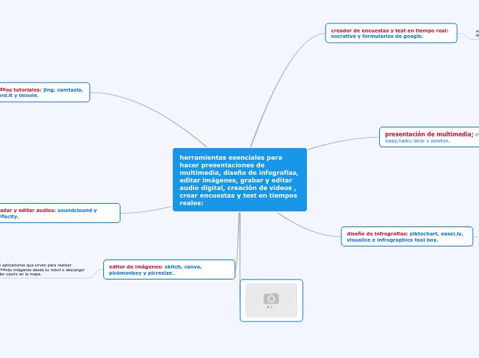herramientas esenciales para hacer presentaciones de multimedia, diseño de infografías, editar imágenes, grabar y editar audio digital, creación de videos , crear encuestas y test en tiempos reales: