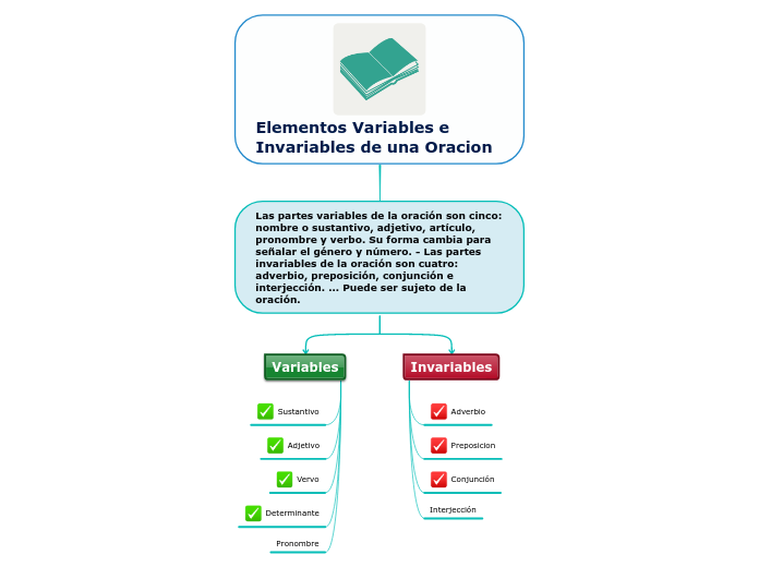 Elementos Variables e Invariables de una Oracion