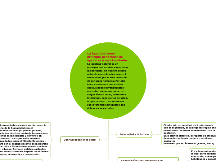 La igualdad como principio generador de opciones y oportunidades: La igualdad natural es un principio que establece que todas las personas, en nuestro estado natural, somos iguales desde el nacimiento, por la sola condición de ser seres humanos. Por otro lado, es evidente que existen desigualdades infranqueables, que están dadas por nuestros rasgos físicos, edad, coeficiente intelectual, condiciones de salud, origen cultural. Las anteriores son diferencias innegables que deben ser respetadas.