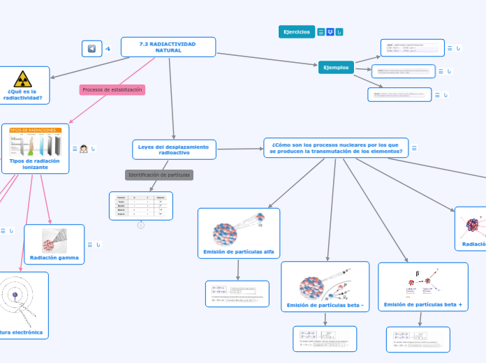 7.3 ESTABILIDAD DEL ÁTOMO. RADIACTIVIDAD