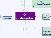 O ordenador por dentro e os seus periféricos